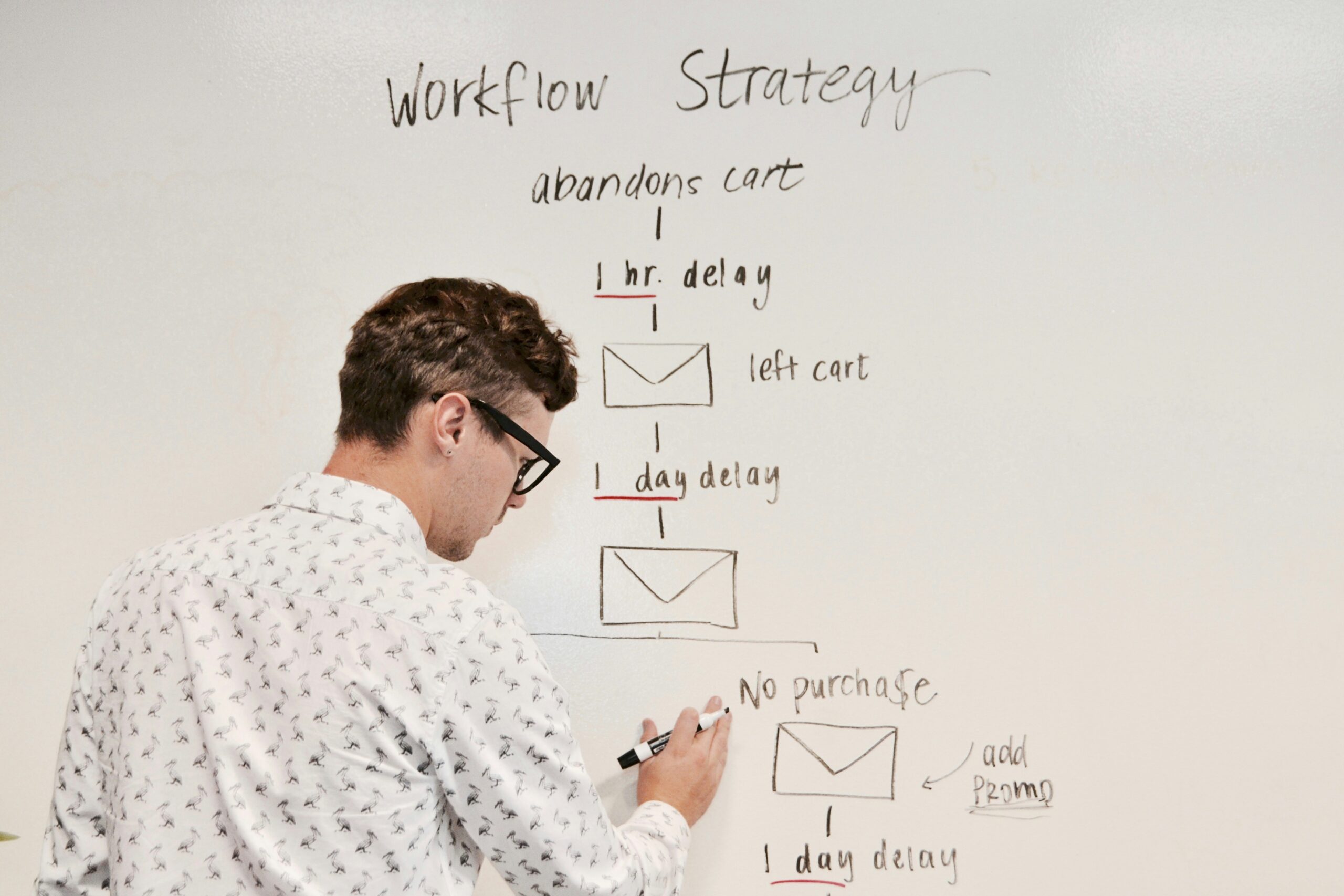 Digital Marketing Strategy Planning for Coaching Business